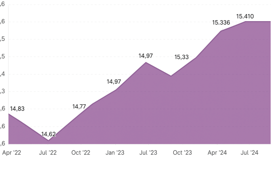 capital adequacy ratio insurance