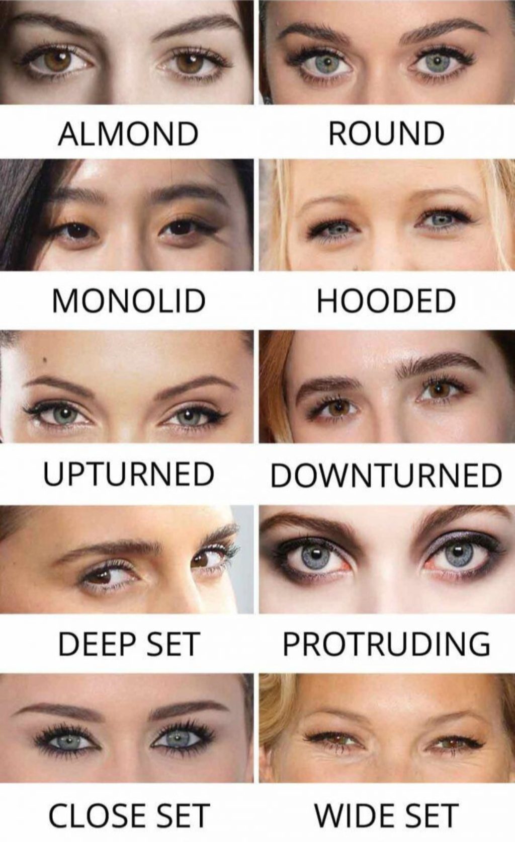 Different eye shapes including almond, round, monolid, hooded, upturned, downturned, deep set, protruding, close set, and wide set eyes.