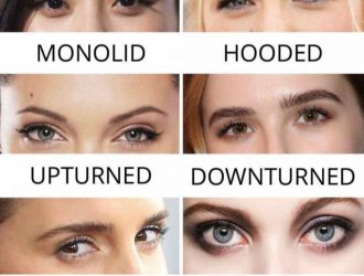 Different eye shapes including almond, round, monolid, hooded, upturned, downturned, deep set, protruding, close set, and wide set eyes.