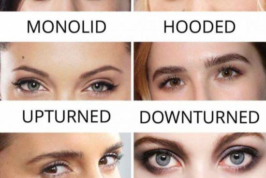 Different eye shapes including almond, round, monolid, hooded, upturned, downturned, deep set, protruding, close set, and wide set eyes.